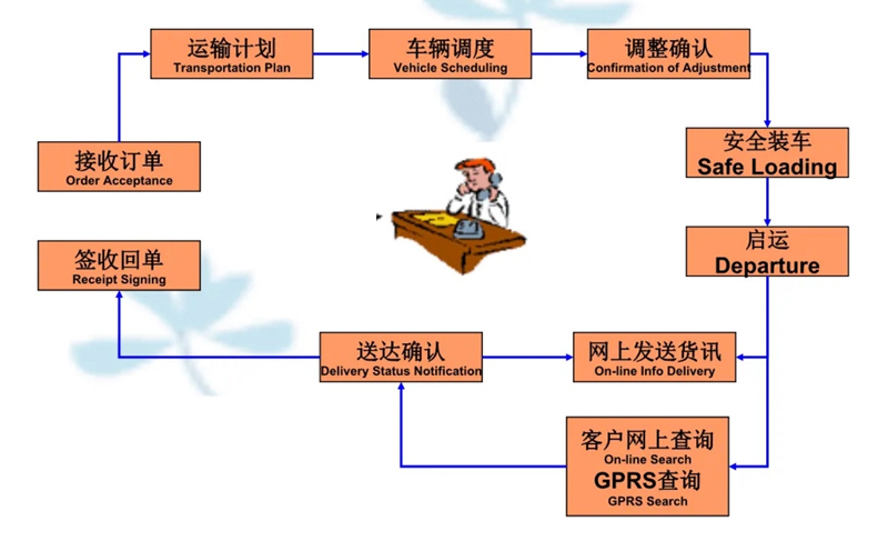 张家港到岚县货运公司